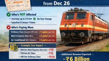 Train tickets to get costlier from Dec 26 2025